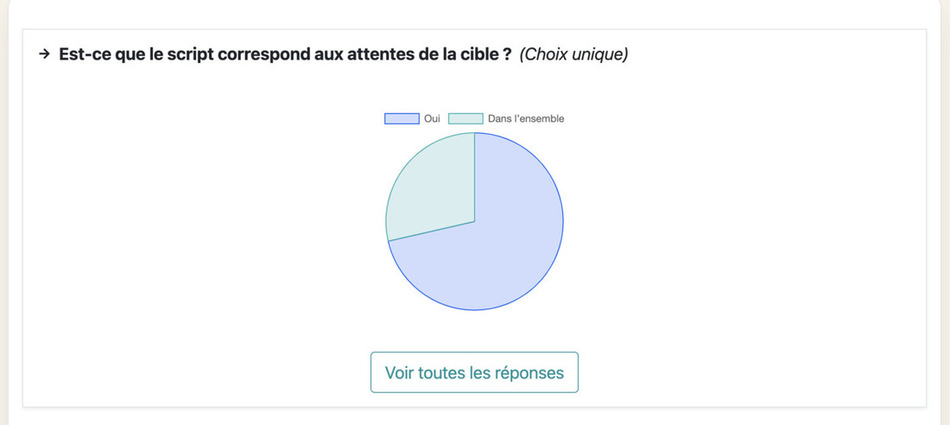 Résumé des réponses aux questions de l'évaluation